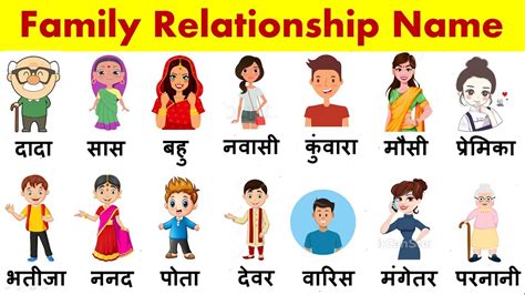 bahan bhai|Hindi/Family Relations